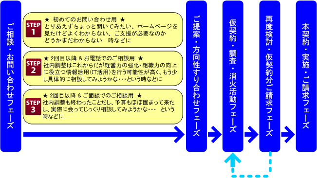 �u������Ƃ̌o�c�ɖ𗧂�񊈗p�iIT���p�EICT���p�j�v�x���̗���