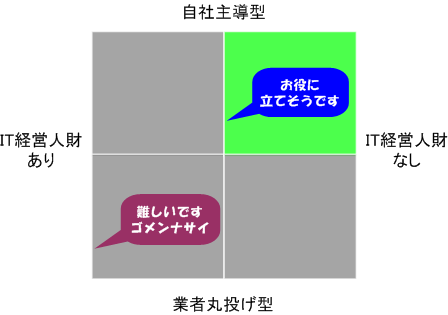 �l�N�X�g�X�g���e�W�[�ɂ��u������Ƃ̌o�c�ɖ𗧂�񊈗p�iIT���p�EICT���p�j�v�x���������ɗ��Ă�\��������P�[�X
