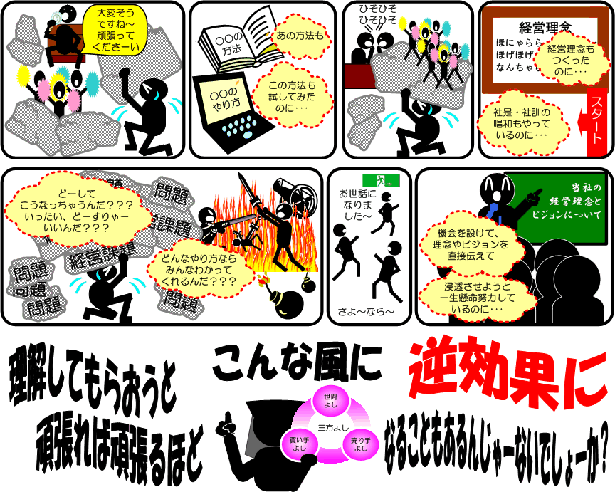 �В��̑z�����]�ƈ��ɓ`���Ȃ��A���O�Ȃǂ��Z�����Ȃ��A�Ј����o�c�҈ӎ��������Ă���Ȃ��A�A���ӎ��A��@���A�����҈ӎ��A���������̐����Ȃ��Ȃǂ̔Y�݂͂���܂��񂩁H