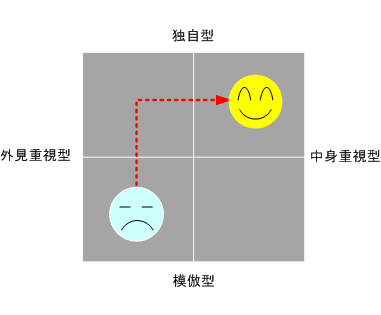 �O���悵�̌o�c���k�E�o�c�x���i�u���Ȃ����Â���R�[�X�j�̃C���[�W�}�g���b�N�X