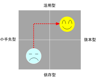 �O���悵�̌o�c���k�E�o�c�x���i���̖ځE���̖ځE���̖ڃR�[�X�j�̃C���[�W�}�g���b�N�X