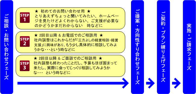 �O���悵�̌o�c���k�E�o�c�x���i�u���Ȃ����Â���R�[�X�j�̗���