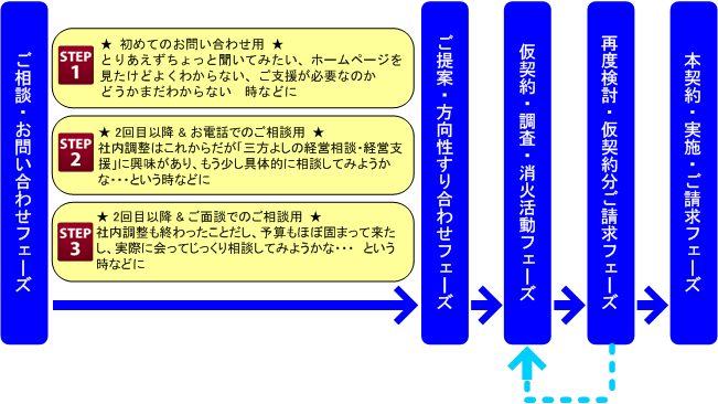 �u�O���悵�̌o�c���k�E�o�c�x���i�ꖇ��Ń��C�K���R�[�X�j�v�x���̗���