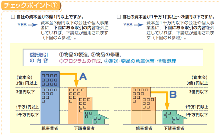 �����@�`�F�b�N�|�C���g1