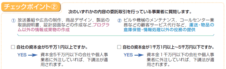 �����@�`�F�b�N�|�C���g2