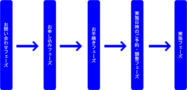 ������Ƃ̏]�ƈ��Ώہu������Ђɂ������I�v�u�����₷���E��ɂ������I�v�̉����̗���