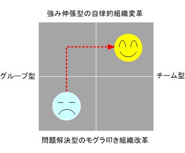 �l�N�X�g�X�g���e�W�[�ɂ��u�g�D�͂⌻��͂̋����E����i�����^�g�D�Â���E�g�D�ϊv�j�v�̂��x���C���[�W