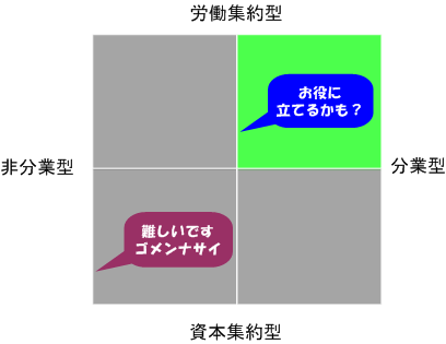 �l�N�X�g�X�g���e�W�[�ɂ��u�g�D�͂⌻��͂̋����E����i�����^�g�D�Â���E�g�D�ϊv�j�v�������ɗ��Ă�\��������P�[�X