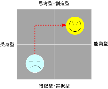 �����ōl���čs�����鎩���^�l�ވ琬�̂��x���C���[�W