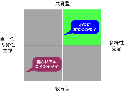 �l�N�X�g�X�g���e�W�[�ɂ�鎩���ōl���čs�����鎩���^�l�ވ琬�������ɗ��Ă�\��������P�[�X