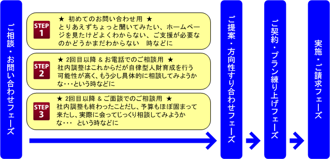 �����ōl���čs�����鎩���^�l���琬�x���̗���