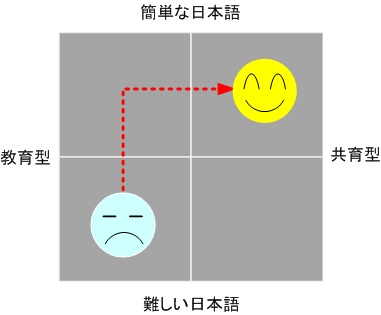 �O���l�Ɠ��{��ŃR�~���j�P�[�V�����̂��x���C���[�W