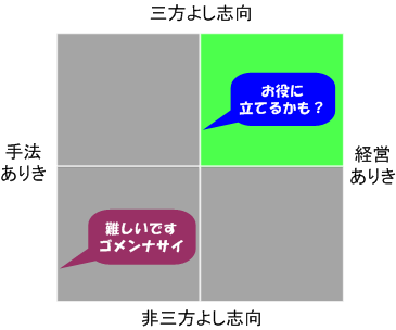 �l�N�X�g�X�g���e�W�[�ɂ��u�l�ވ琬�헪�i�헪�I�Ȑl�ވ琬�j�v�x�����A�����ɗ��Ă�\��������P�[�X