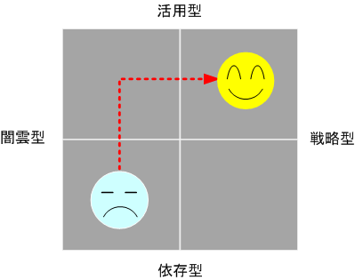 �l�N�X�g�X�g���e�W�[�ɂ��l�ވ琬�헪�i�헪�I�Ȑl�ވ琬�j�x���̃C���[�W�}�g���b�N�X